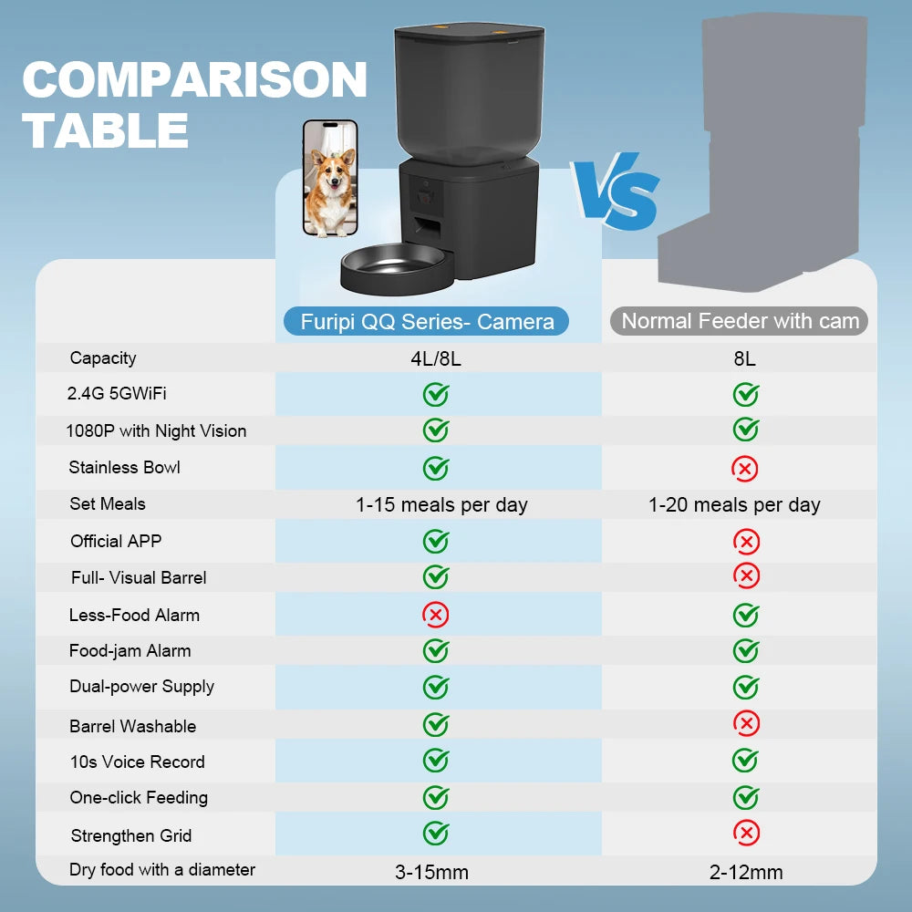 Smart Automatic Cat Feeder with Camera and App Control