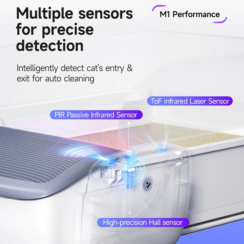 Automatic Self-Cleaning Cat Litter Box, Intelligent Open Semi-Enclosed Design
